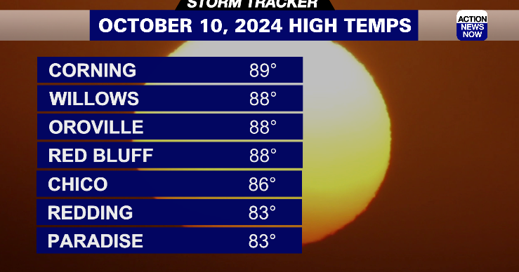 Storm Tracker Forecast: Noticeably cooler as we move through the work ...