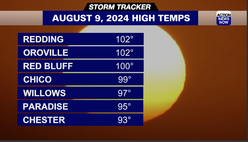 Storm Tracker Forecast: Cooler with the potential for another increase ...