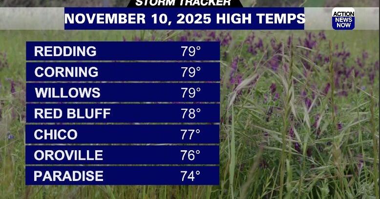 Storm Tracker Forecast: Great weather to kick off the work week ...