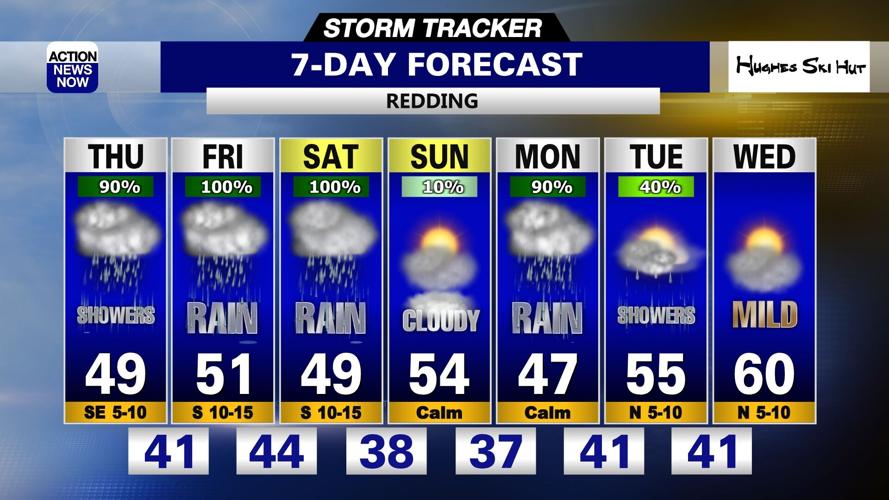 Storm Tracker Forecast: Rain, snow & patchy fog Thursday | Forecast ...