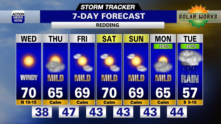 Storm Tracker Forecast: Mild for now with an eye on the first winter ...