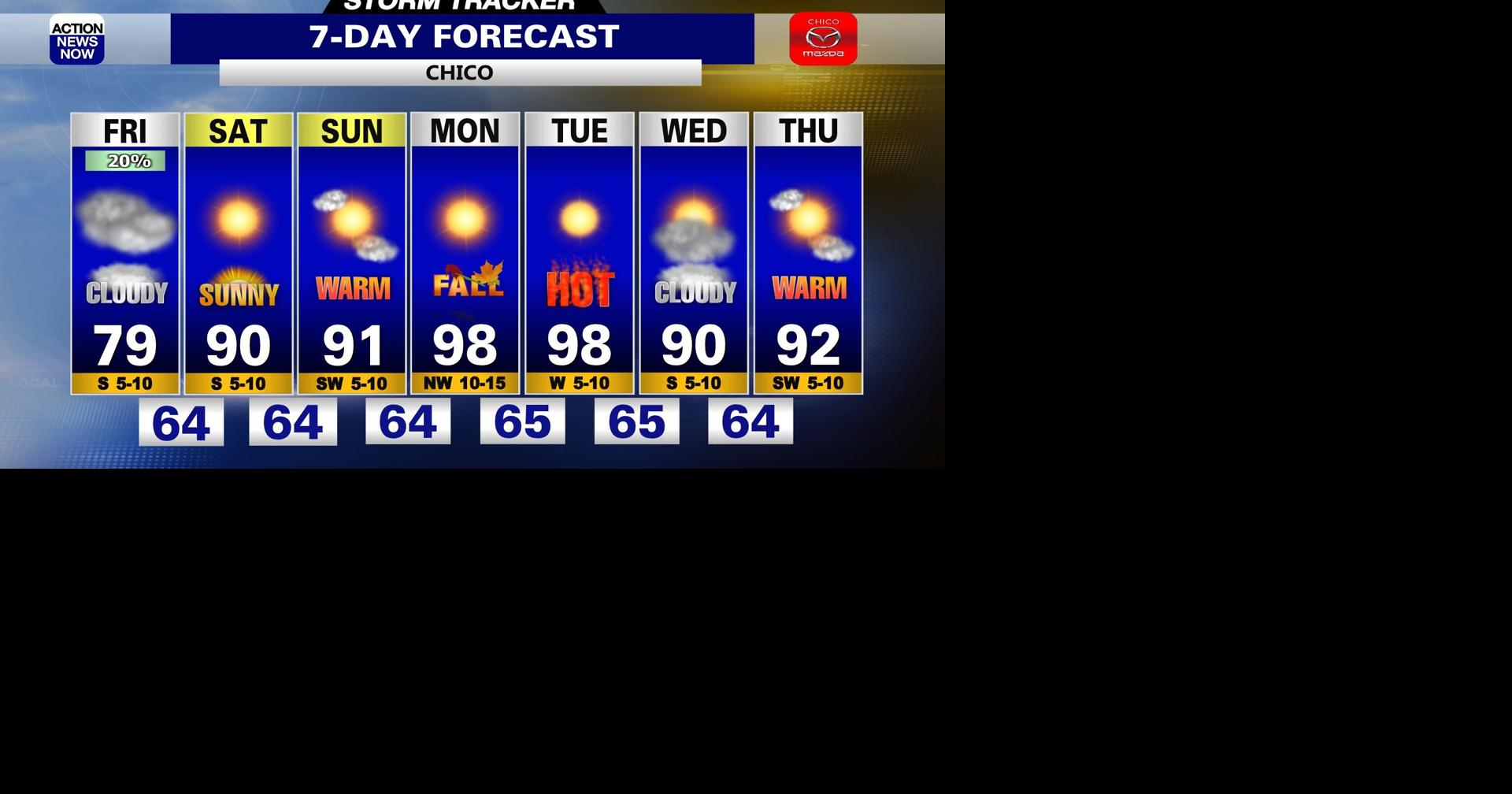 Storm Tracker Forecast: Cloudy & much cooler with scattered showers ...