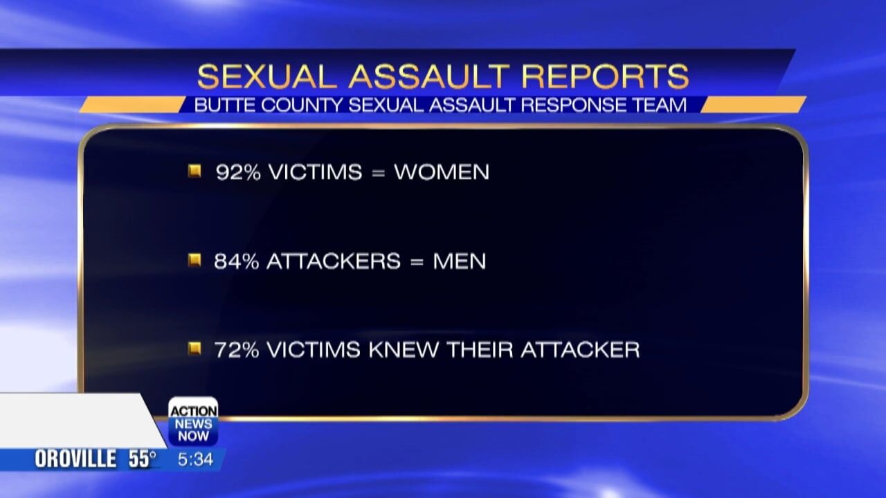 Sexual Assault Reports by the Butte County Sexual Assault Response Team