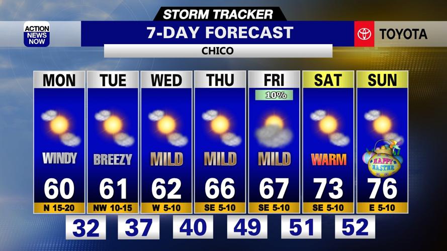 Storm Tracker Forecast: Chilly tonight with dry weather for the valley ...
