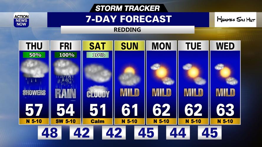 Storm Tracker Forecast: Cloudy with limited shower chances Thursday ...