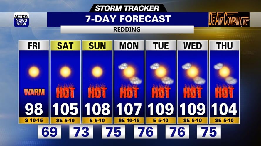 Storm Tracker Forecast: Heating up with mountain thunderstorms this ...