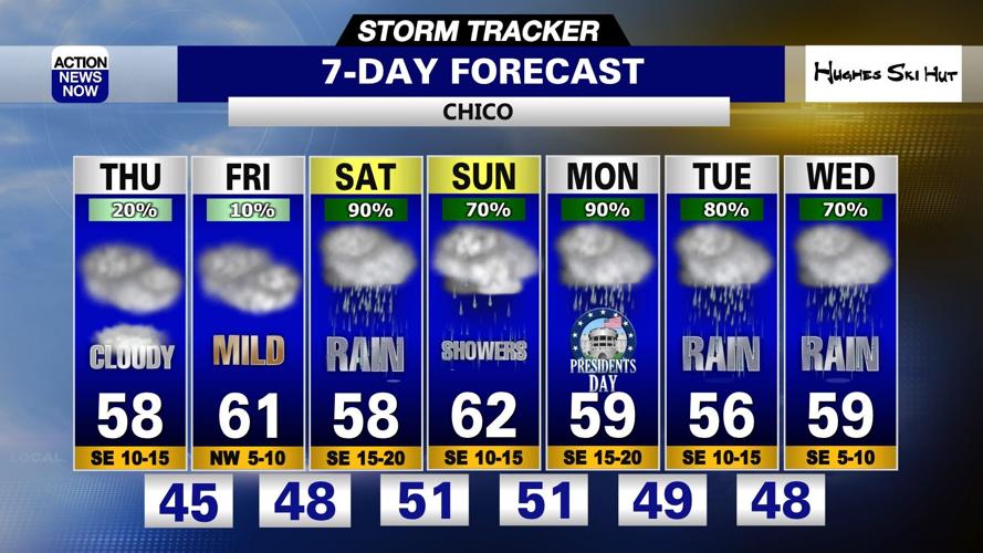Storm Tracker Forecast: Cloudy with limited scattered showers Thursday ...