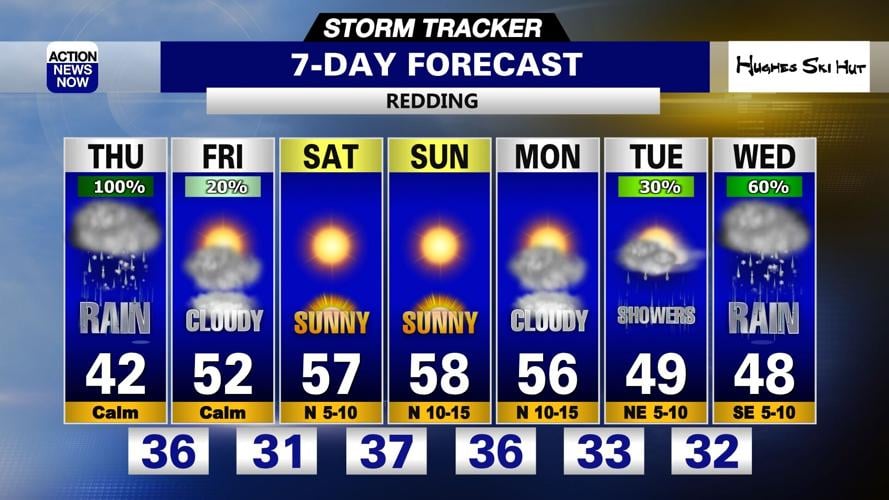 Storm Tracker Forecast: Heavy rain & snow with lower snow Thursday ...
