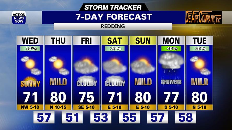 Storm Tracker Forecast: Drying out & modest warming late week ...