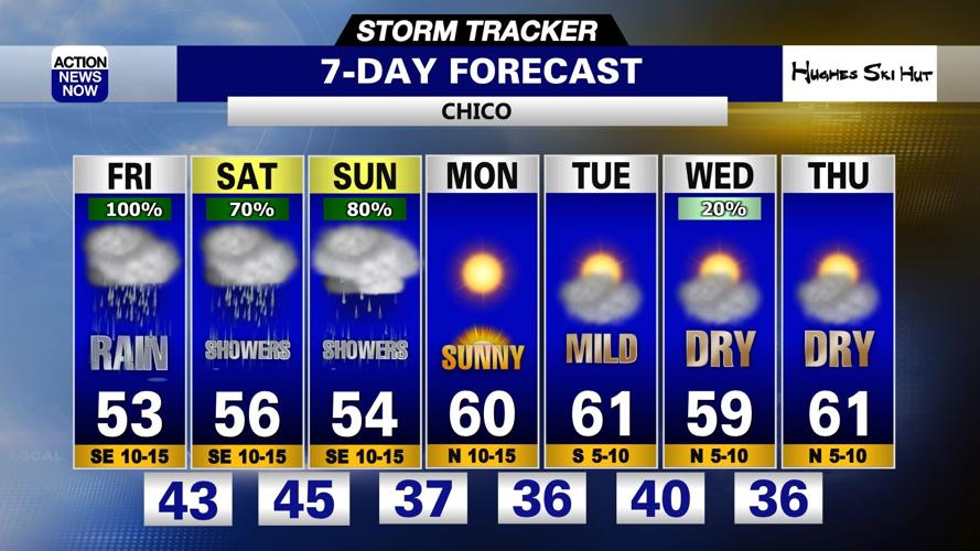 Storm Tracker Forecast: Wet start your Friday with more rain & snow ...