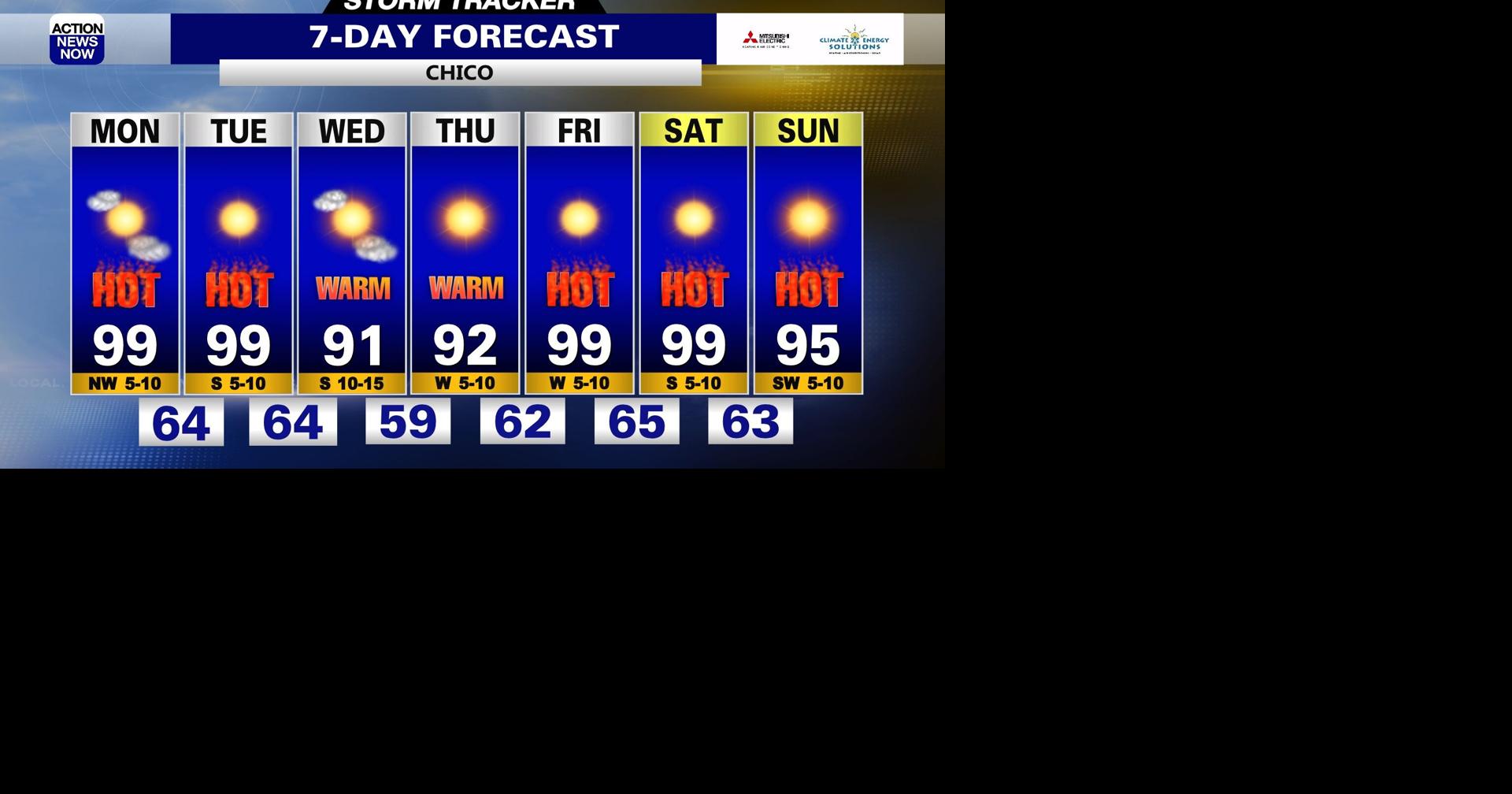 Storm Tracker Forecast: Hot & dry with elevated fire danger Monday ...