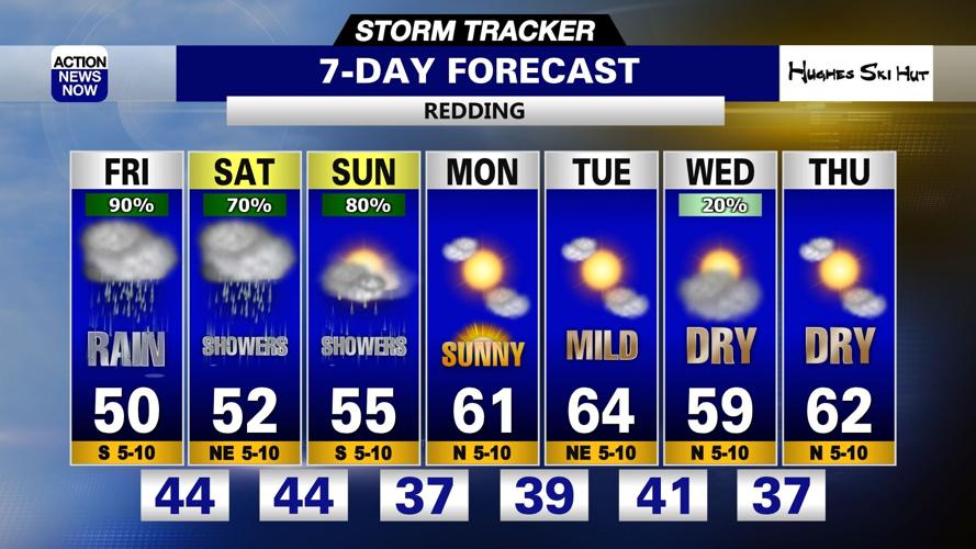 Storm Tracker Forecast: Wet start your Friday with more rain & snow ...