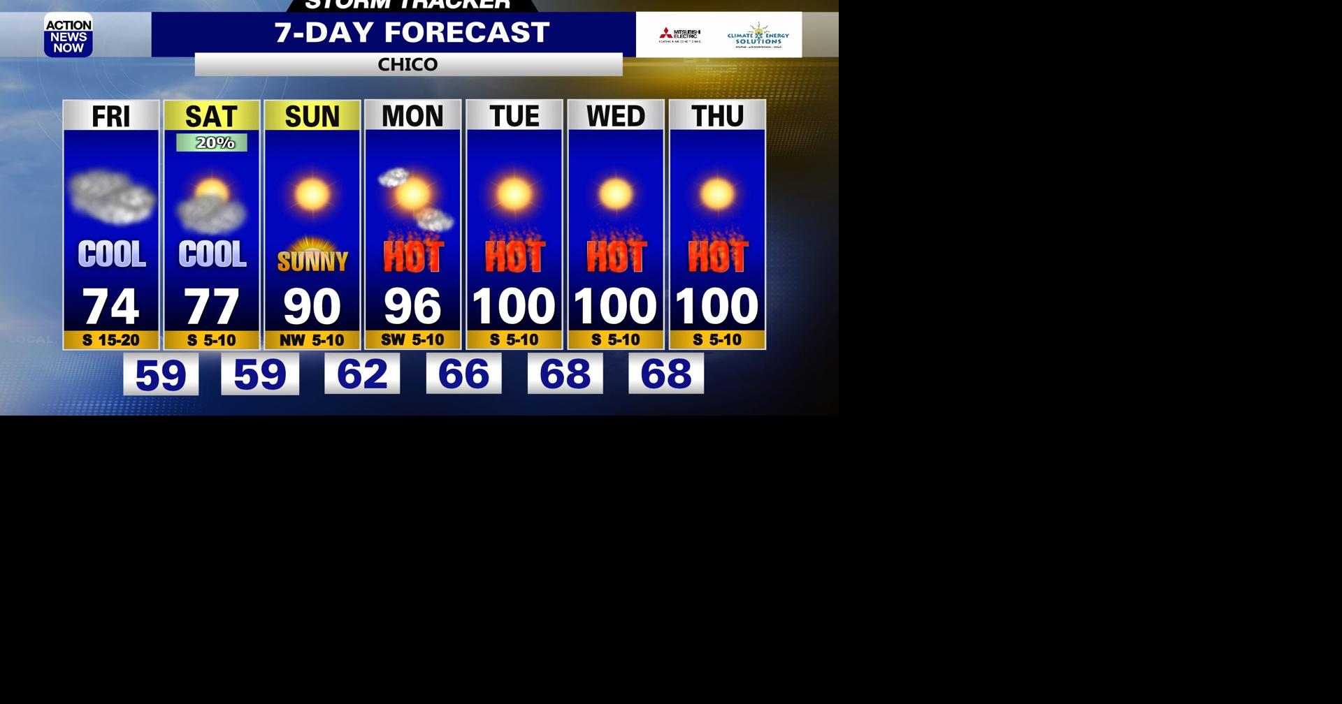 Storm Tracker Forecast: Cooler & wet weather into your weekend ...