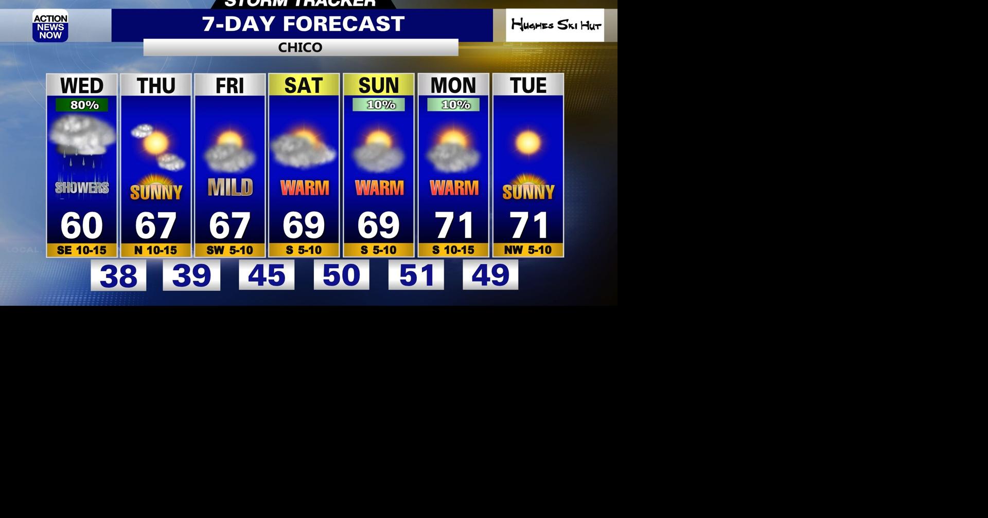 Storm Tracker Forecast: Wet & cooler Wednesday | Forecast ...