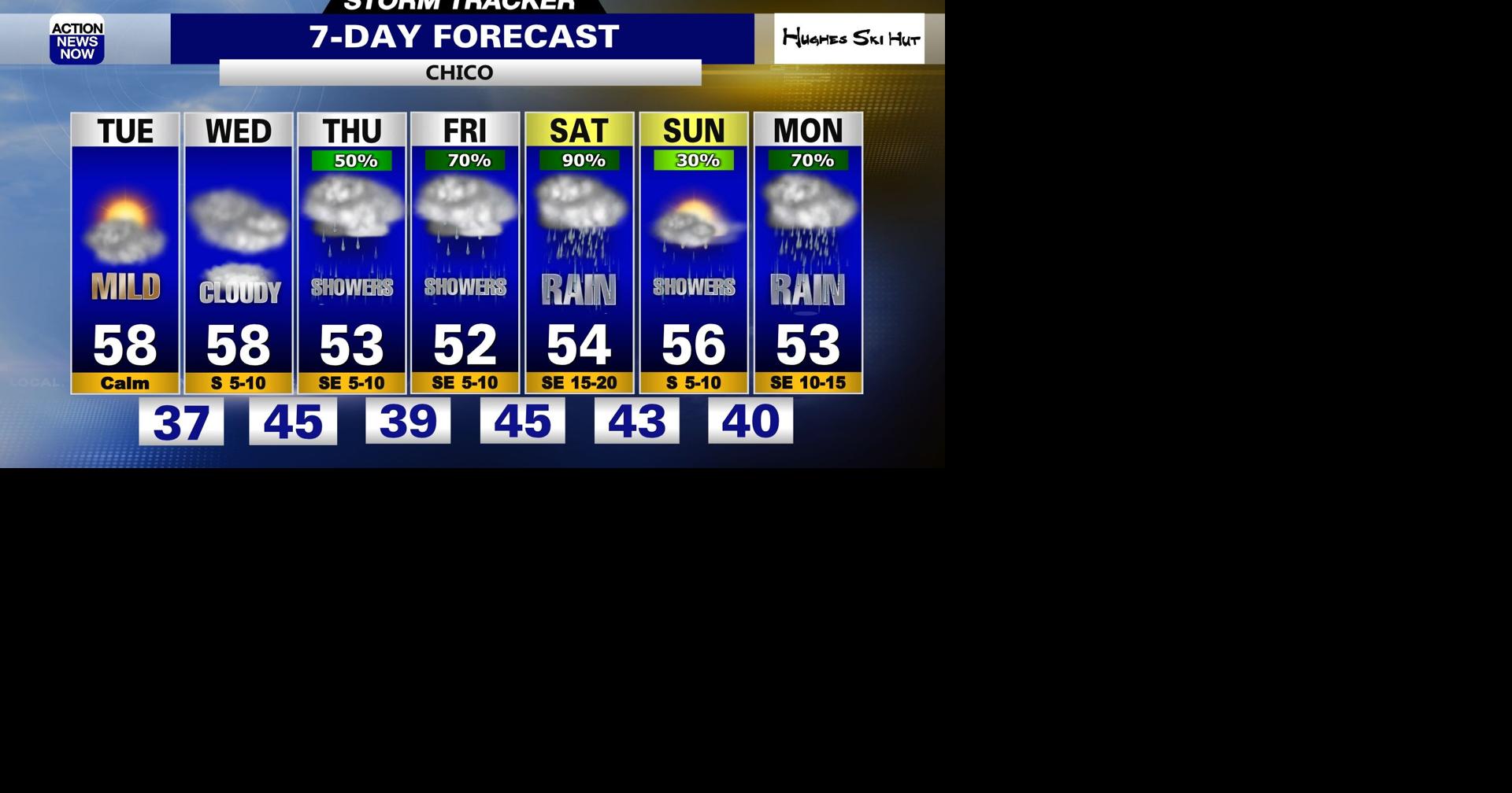 Storm Tracker Forecast: Mild today, but wet & cooler weather ahead ...