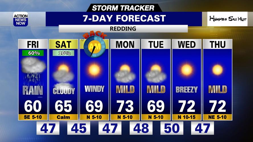 Storm Tracker Forecast: Rain & snow return Friday | Forecast ...