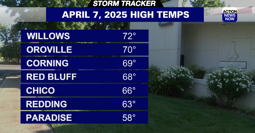 Storm Tracker Forecast: Cooler with rain chances but later in the week ...
