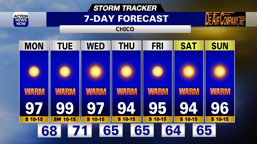 Storm Tracker Forecast: Bright & bearable start to your work week ...