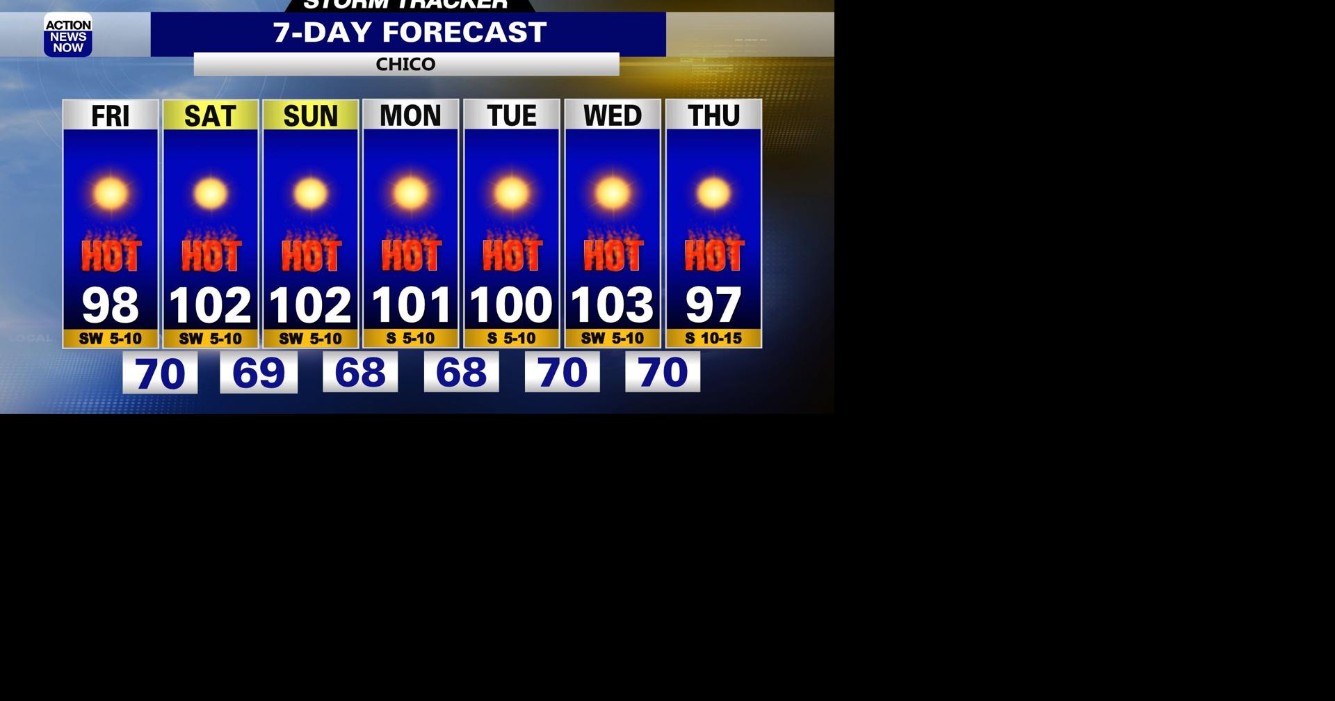 Storm Tracker Forecast: Oppressive heat ahead for your weekend ...