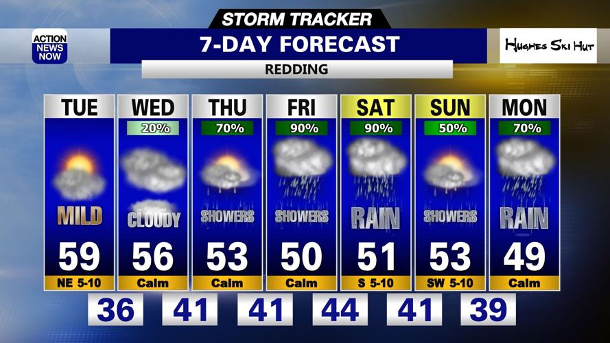 Storm Tracker Forecast: Mild today, but wet & cooler weather ahead ...