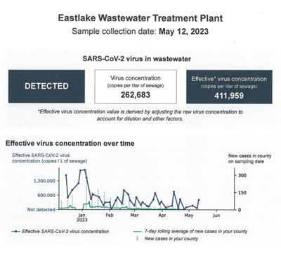 Wastewater Graph