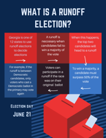 What's an election runoff and why are they important? Here's what you need to know.