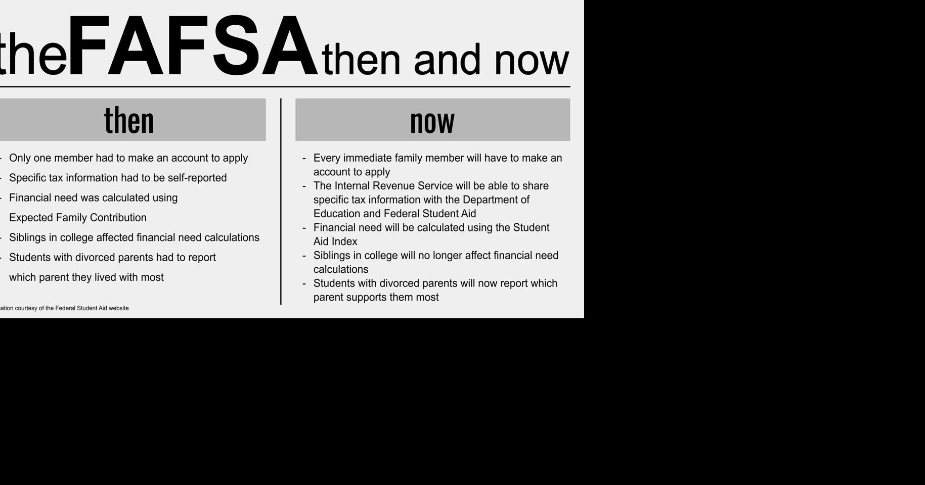 Multiple changes coming to the FAFSA News