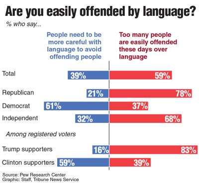 political being