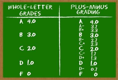 The plus-minus of grading | News | alestlelive.com