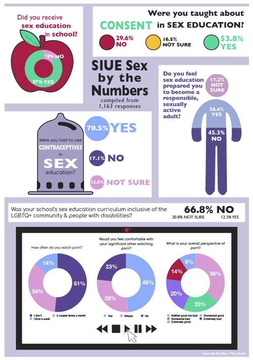 Siue Sex By The Numbers Opinion Alestlelive Com Siue 2022 Calendar