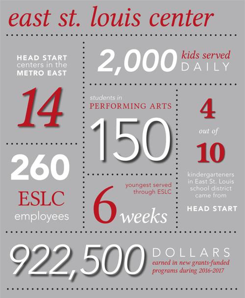 East St Louis Center Offers Wealth Of Opportunities News