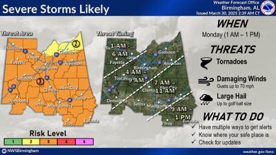NWS