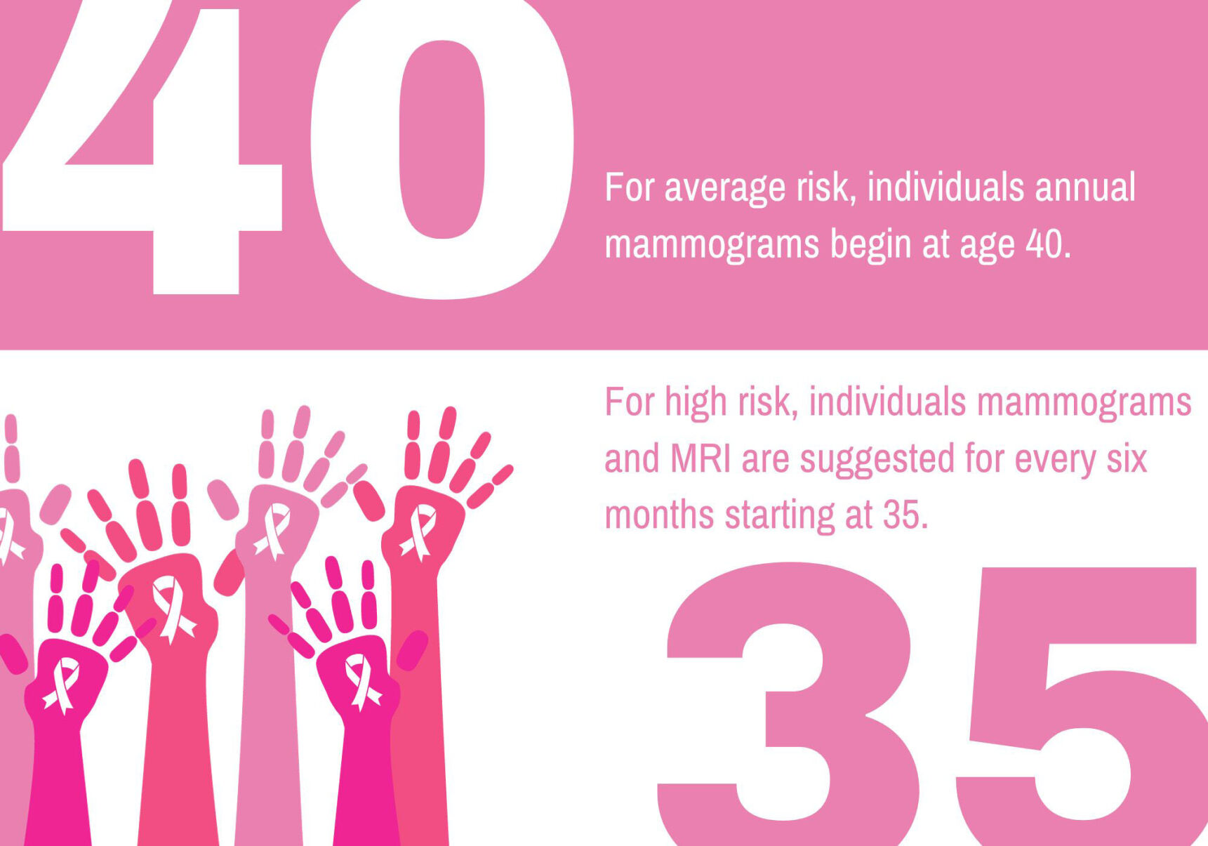 breast cancer graphic