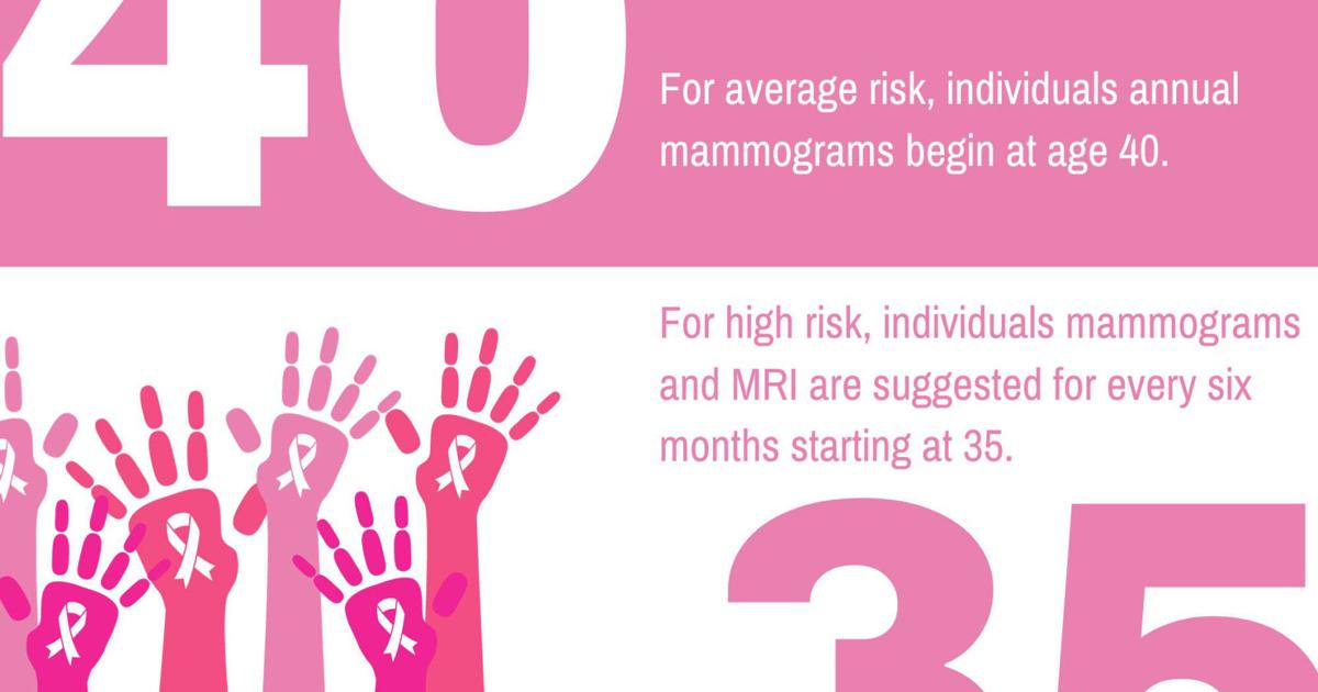 Medical community explains breast cancer screening guidelines, News