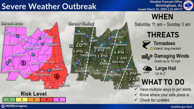 severe weather 3/15
