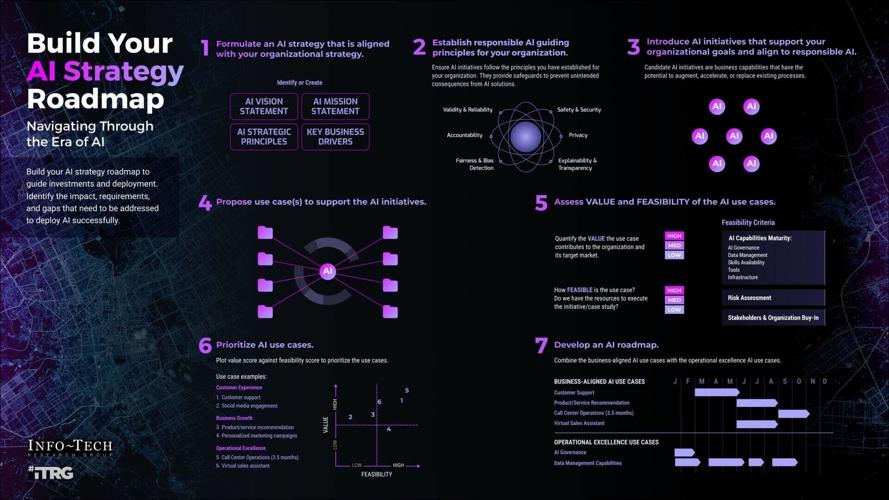 Outdated Inventory Systems Are Costing Retailers: Info-Tech Research Group Publishes Insights on How AI Can Make a Difference