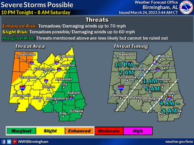 severe weather
