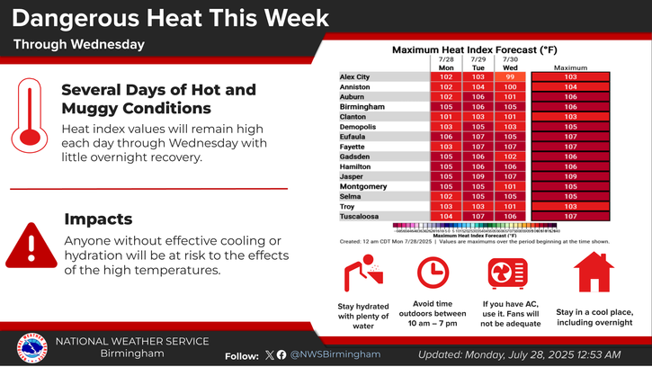 Heat This Week July 28 2025 (1).png