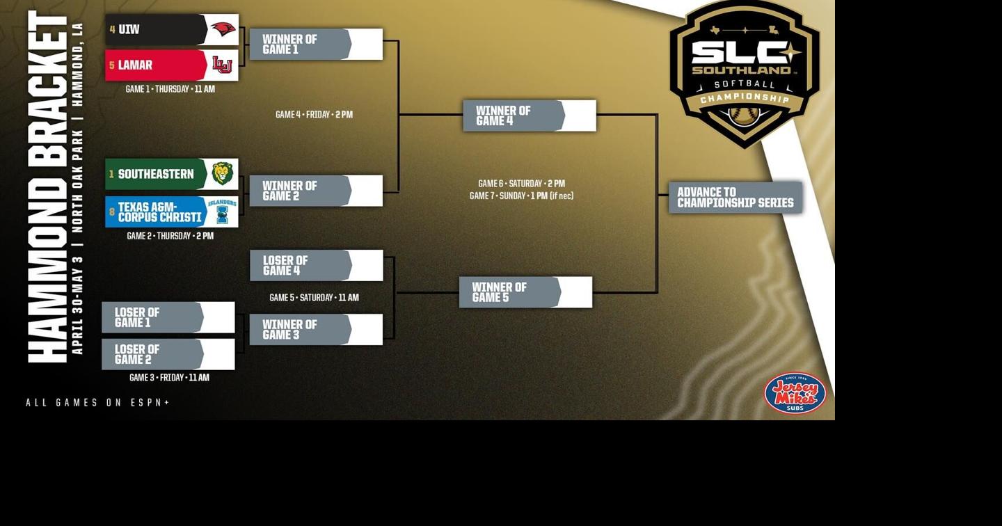 SOFTBALL: Weather alters game schedule for Hammond Bracket of SLC Championships