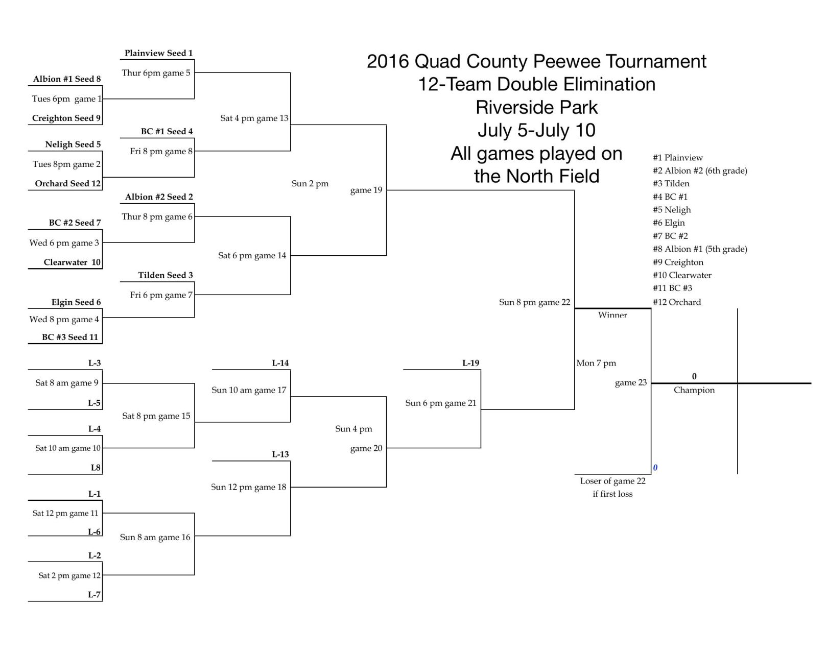 12 Team Double Elimination Bracket 2016 Antelopecountynews 12 Team Double Elimination Bracket 2016 Antelopecountynews