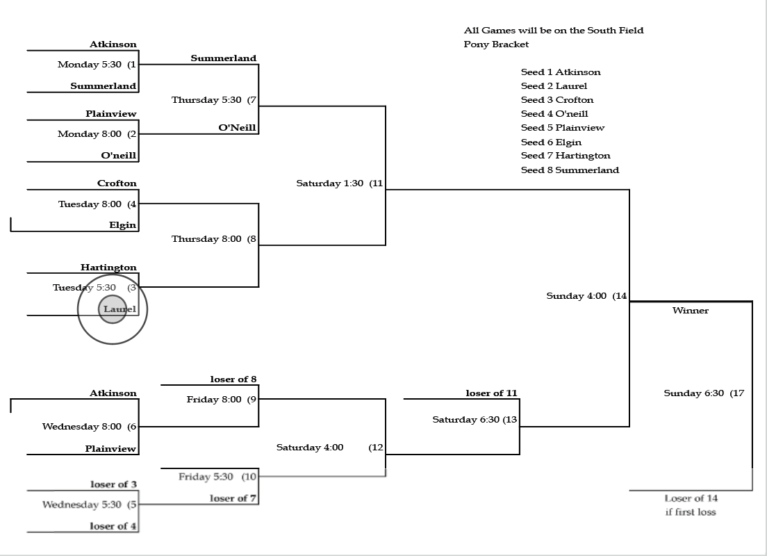 Updated Quad County Brackets | Sports | antelopecountynews.com