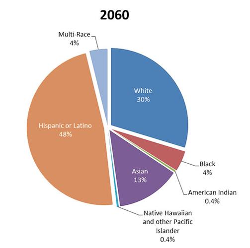 Colusa County population expected to double by 2060 News appeal