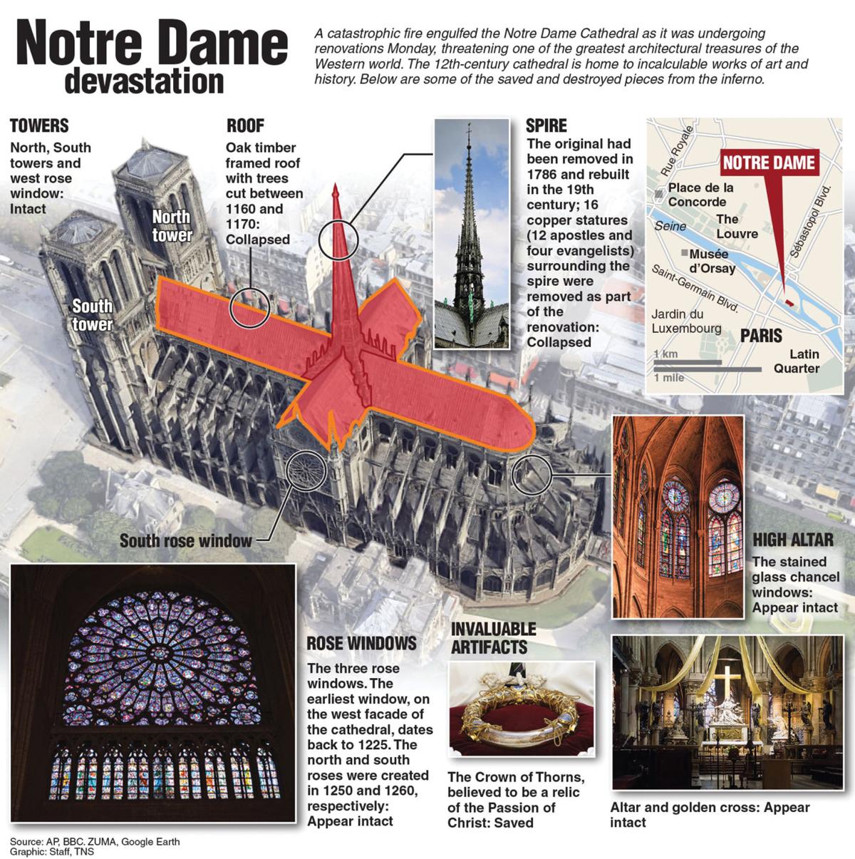 A pledge to rebuild Notre Dame anew | News | appeal ...