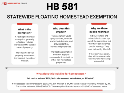 How Metro Atlanta cities, counties will handle new state homestead 