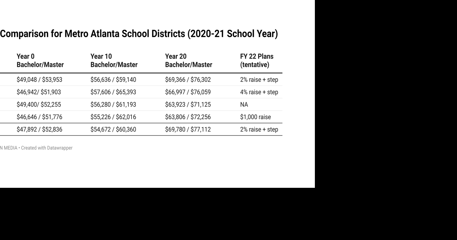 Fulton County Schools prioritizes pay to attract, retain teachers in 2022 | School News