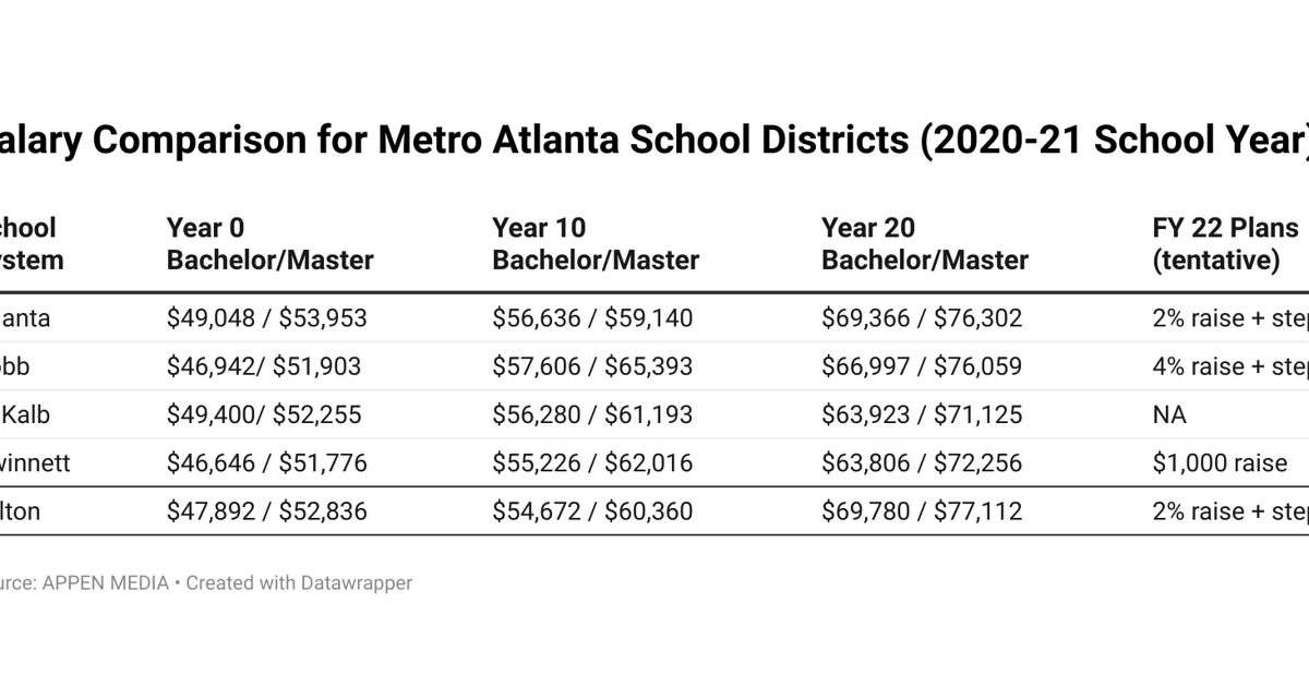 Fulton County Schools prioritizes pay to attract, retain teachers in 2022 | School News Fulton County Schools prioritizes pay to attract, retain teachers in 2022 | School News