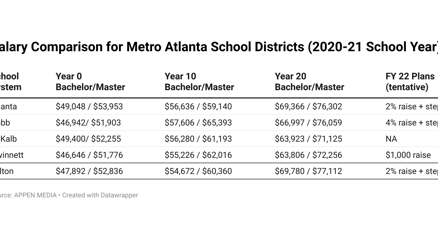 Fulton County Schools prioritizes pay to attract, retain teachers in 2022 | School News | appenmedia.com Fulton County Schools prioritizes pay to attract, retain teachers in 2022 | School News | appenmedia.com