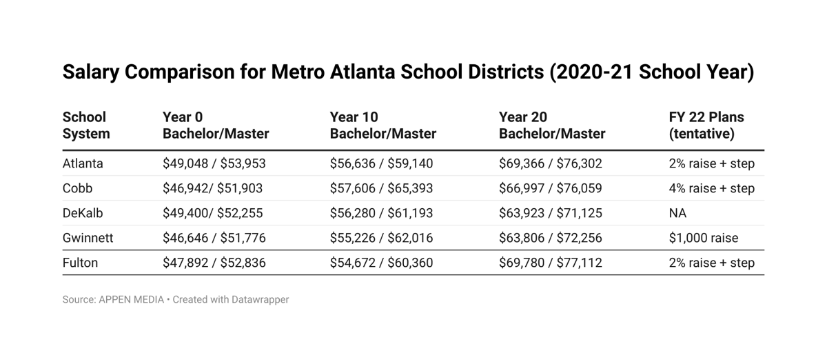Fulton County Schools Prioritizes Pay To Attract Retain Teachers In 2022 School News Appenmedia Com Fulton County Schools Salary Schedule 2022-2023