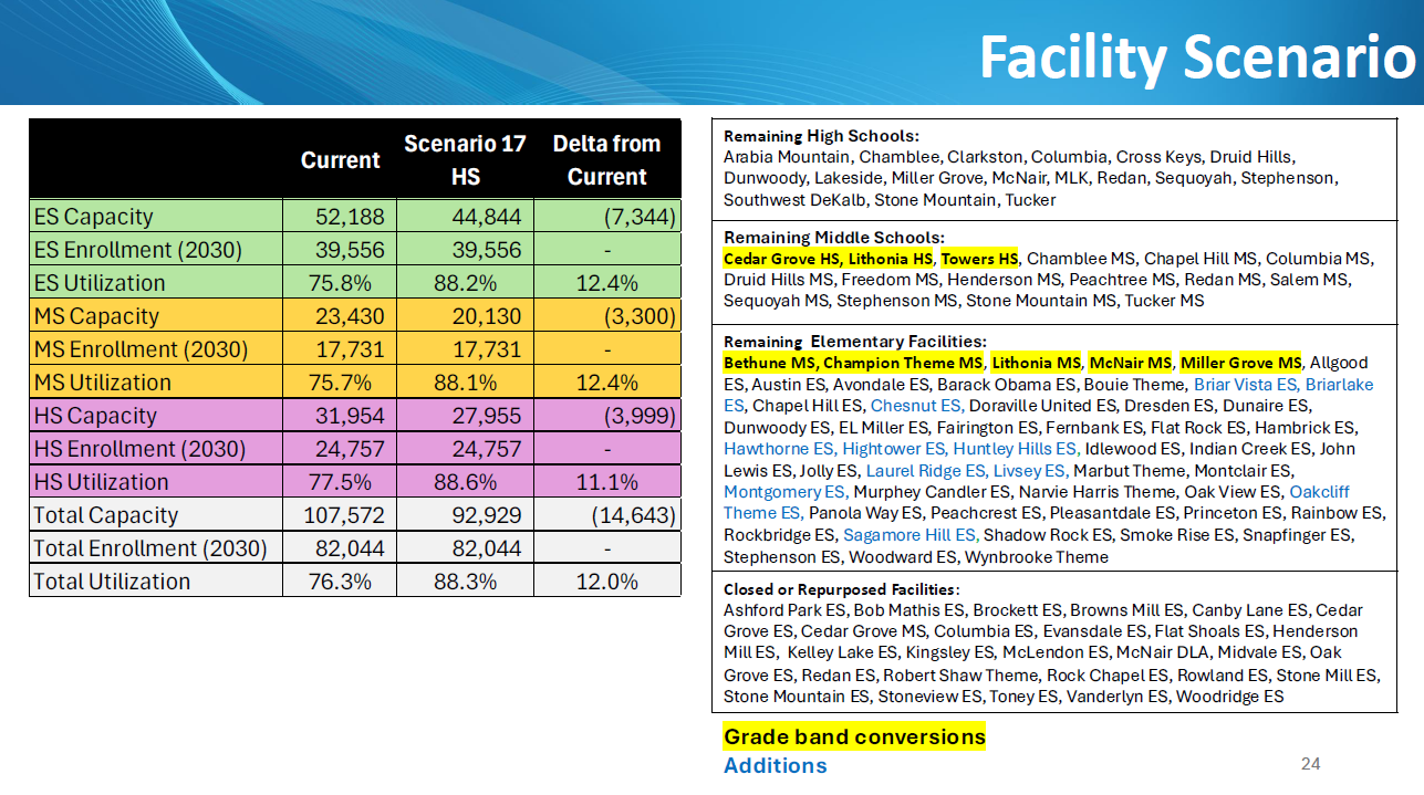 DeKalb Schools weighs potential closure of 27 schools | Dunwoody