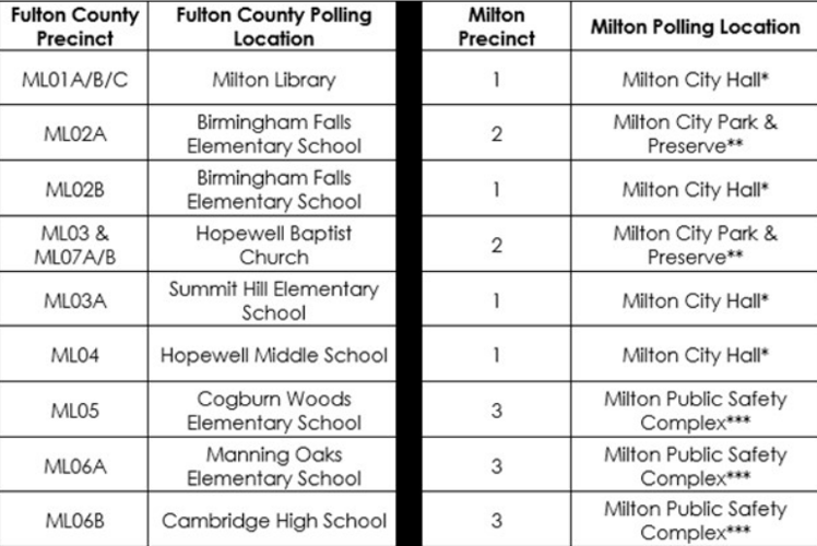 Three Milton polling places open for Election Day News appenmedia com